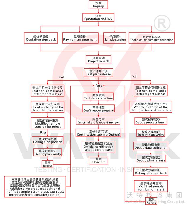 EMC-流程表.jpg