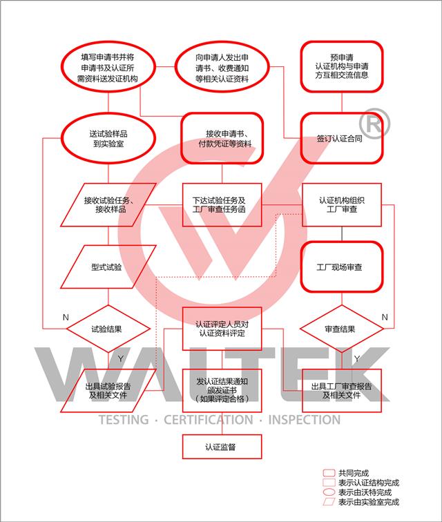 CCC申请流程.jpg