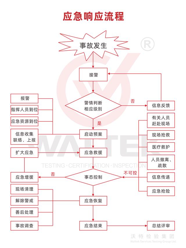 应急响应流程.png