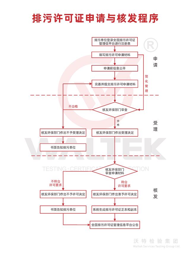 排污许可证申请与核发程序.png