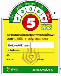 沃特服务-测试服务-国际认证-其他国家认证-泰国认证-更多2.jpg
