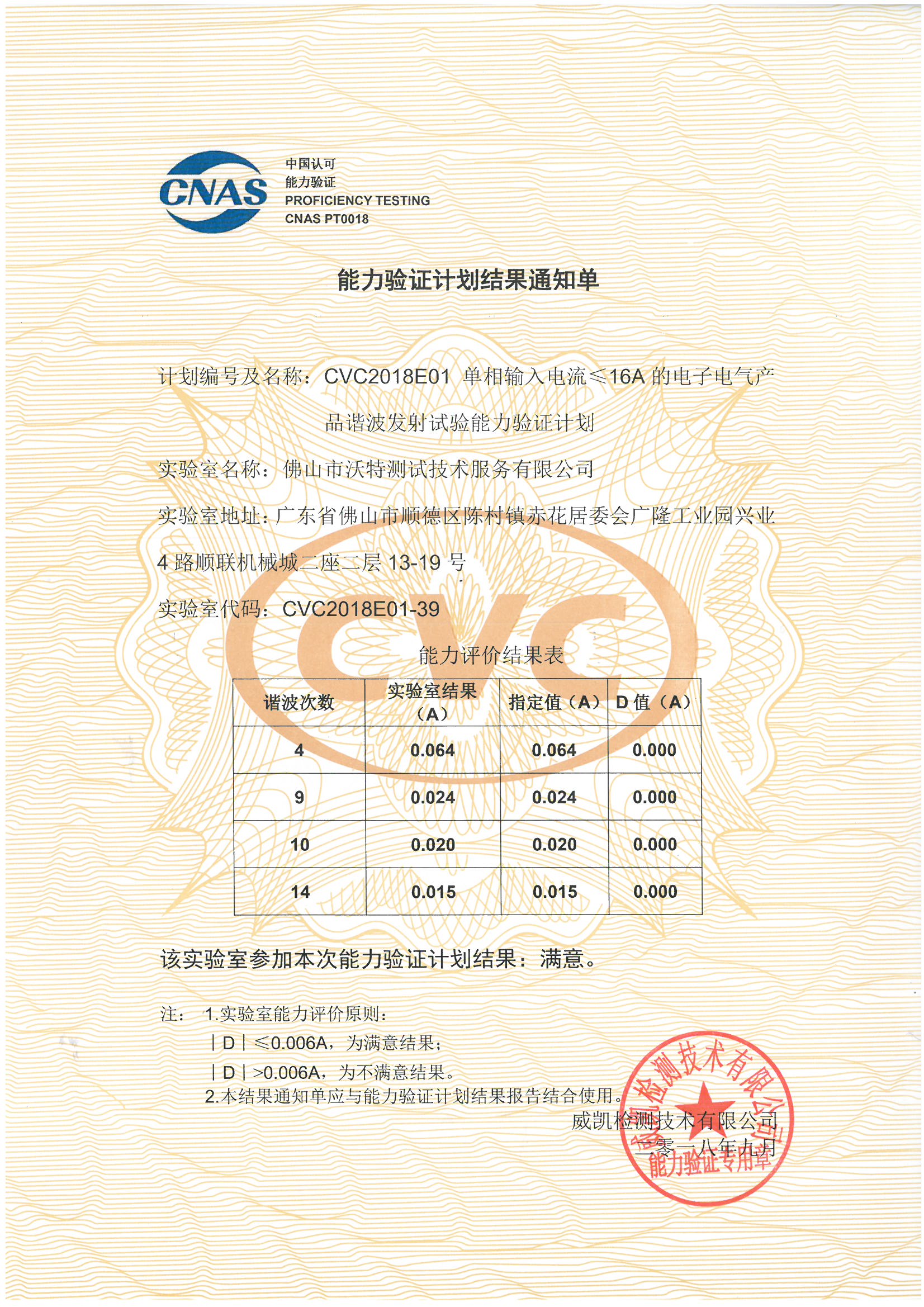 CVC2018E01 单相输入电流≤16A的电子电气产品谐波发射试验能力验证计划结果报告单.jpg